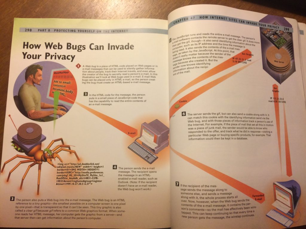 How the Internet Works' chapter on web bugs and tracking