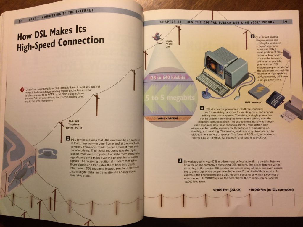 How the Internet Works' chapter on DSL