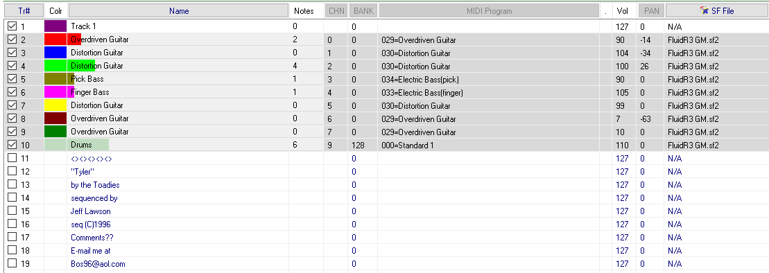 The tracks of a MIDI in SynthFont